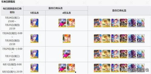 5.5卡池最新爆料  第3张 5.5卡池最新爆料  第3张